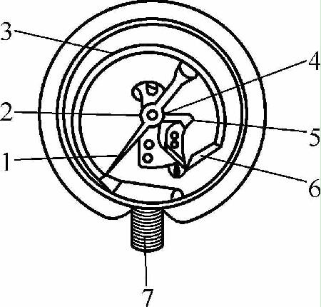 壓力表頭波登管結構示意